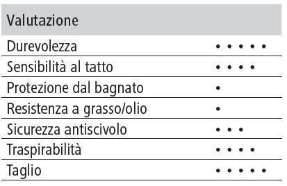Guanti antitaglio Cutter - immagine 7