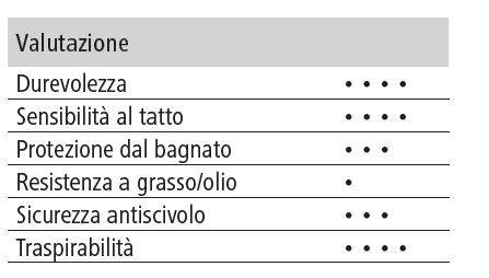 Guanti per lavorazioni meccaniche Ajax Lo stiloso - immagine 9