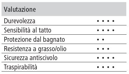 Guanti Comfort Plus - immagine 6