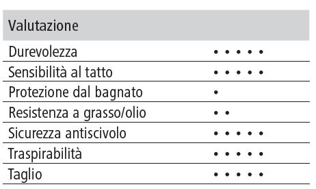 Guanti antitaglio Cutter Top - immagine 7
